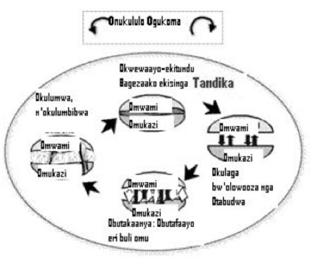 Luganda Onukulula Ogukama