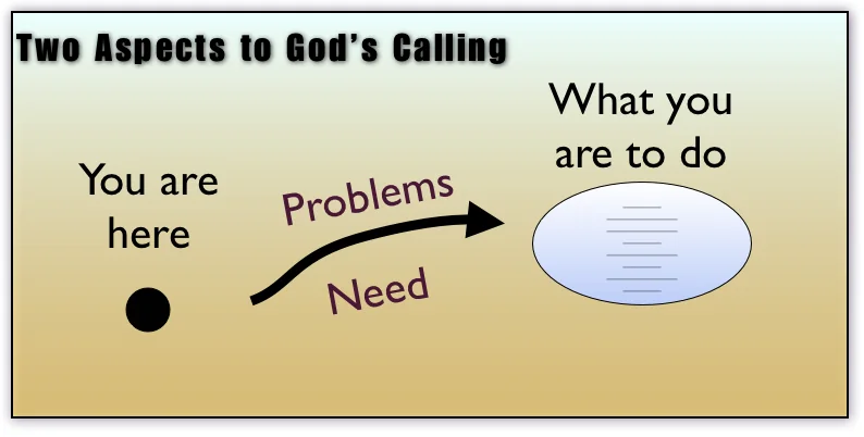 Two aspects of God’s calling: present need and assigned task