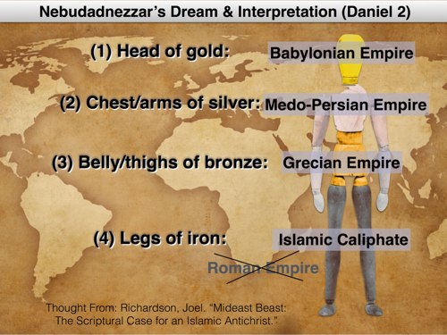 Nebuchadnezzar's Dream of the Statue
Daniel 2
