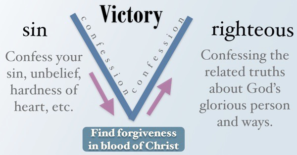 Confession and truth lead toward victory