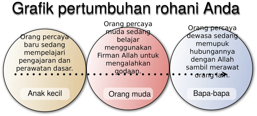 Ilustrasi Bab 18: Siklus Kehidupan