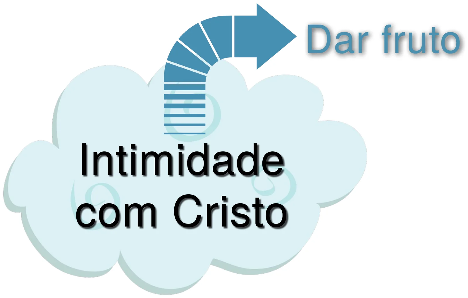 Ilustração do capítulo 32: Equipando os Crentes Maduros