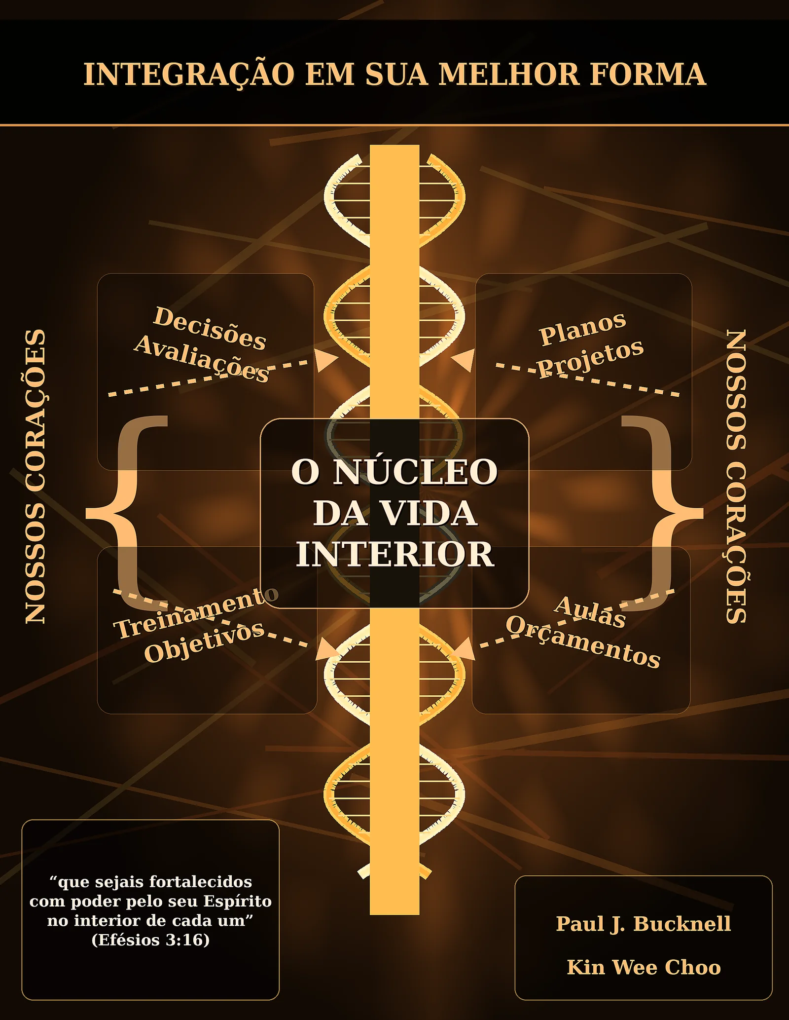 Diagrama de O Núcleo da Vida