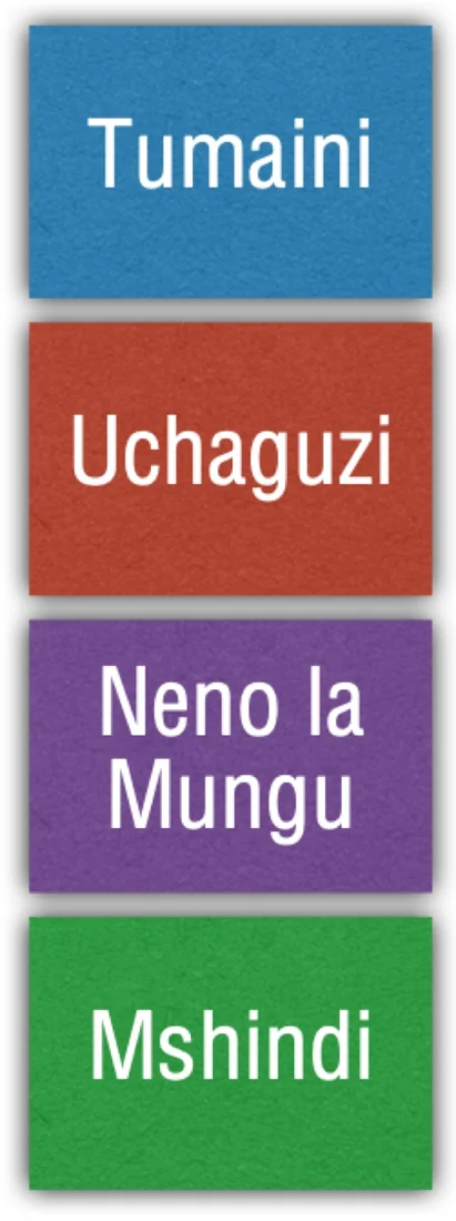 Misingi minne ya ushindi: tumaini, uchaguzi, Neno la Mungu na mshindi.