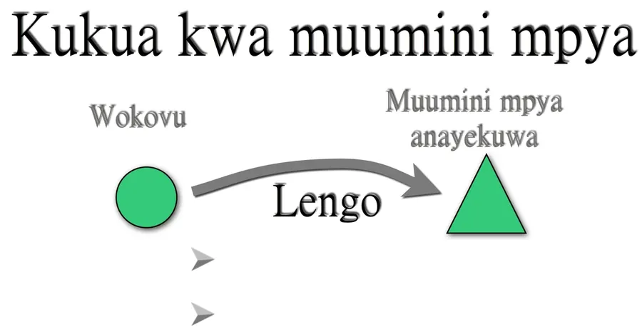 Kiini Cha Maisha illustration from page 158