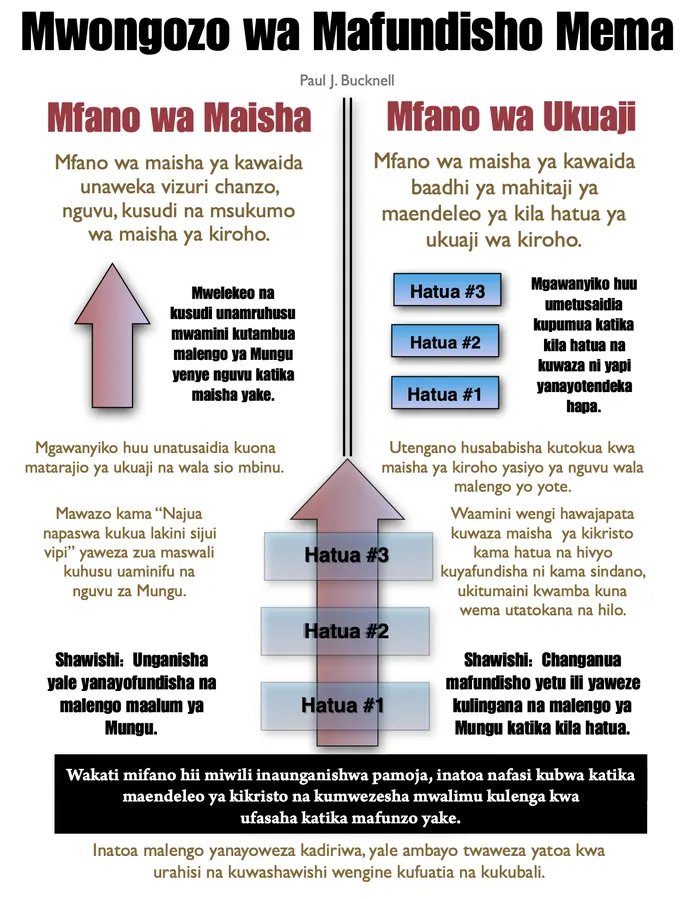 Kiini Cha Maisha section 4 or appendix image from page 263